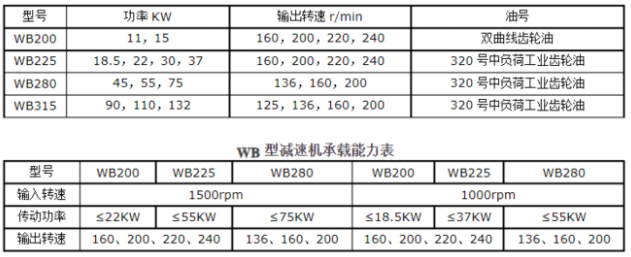 <a href=http://www.5-zhe.com/lqt/23.html target=_blank class=infotextkey>冷卻塔風(fēng)機(jī)</a>技術(shù)參數(shù)